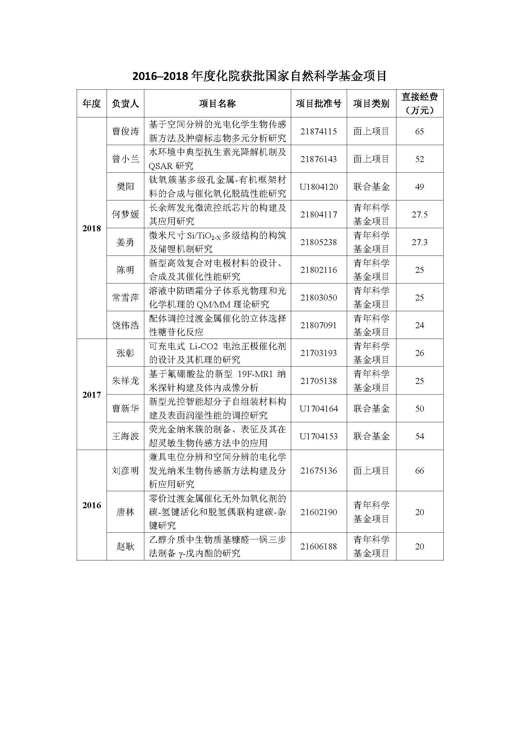 国家基金统计.jpg